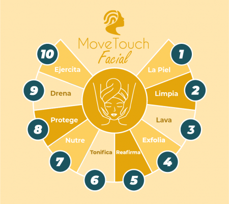 Move Touch Facial